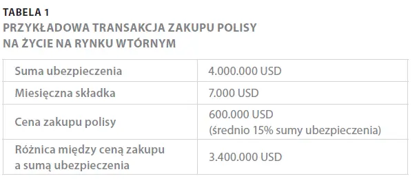 Tabela 1 przykładowa transakcja zakupu polisy