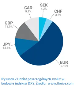 FXMAG forex dxy, bbdxy, czy twdi? czyli jak ugryźć indeks dolara. indeks dolara dxy bbdxy twdi 2