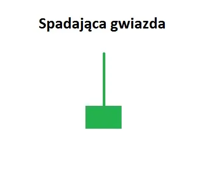 Co to jest spadająca gwiazda