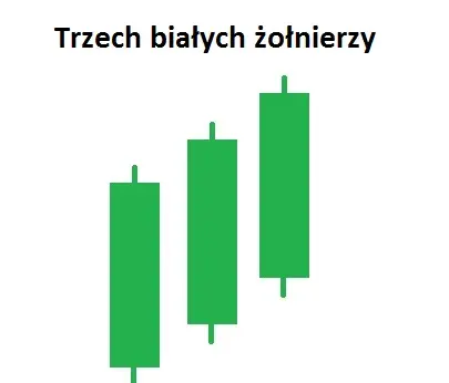 Formacja trzech białych żołnierzy