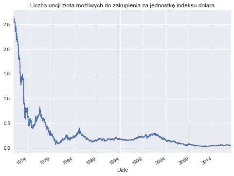 FXMAG forex dxy, bbdxy, czy twdi? czyli jak ugryźć indeks dolara. indeks dolara dxy bbdxy twdi 1