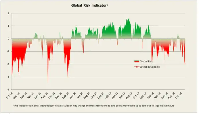 Wskaźnik globalnego ryzyka
