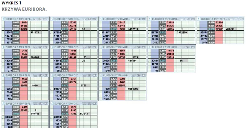 FXMAG forex proptrading w ostc ltd. ostc proptrading trading na spreadach 1