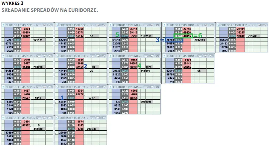 FXMAG forex proptrading w ostc ltd. ostc proptrading trading na spreadach 2