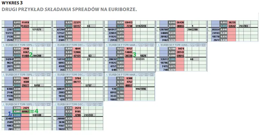 FXMAG forex proptrading w ostc ltd. ostc proptrading trading na spreadach 3