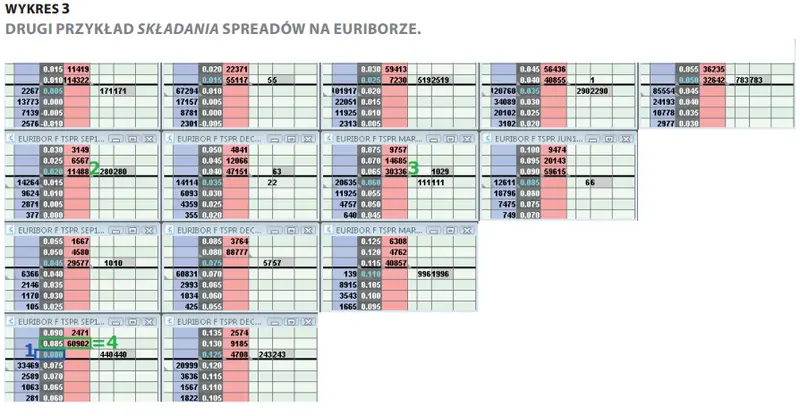 FXMAG forex proptrading w ostc ltd. ostc proptrading trading na spreadach 3