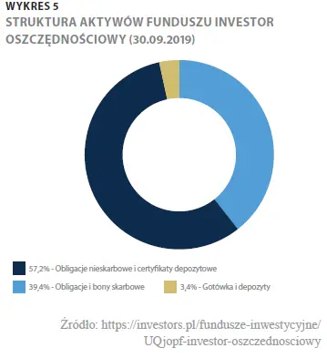 najwieksze fundusze inwestycyjne w polsce grafika numer 5