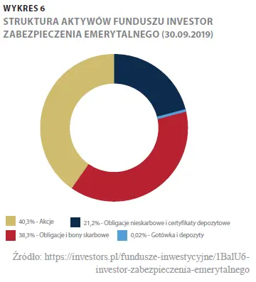 najwieksze fundusze inwestycyjne w polsce grafika numer 6