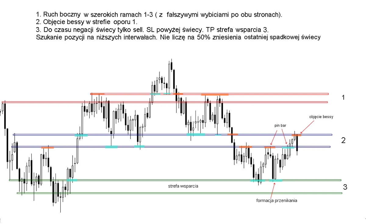 FXMAG forex poćwicz z nami pa ćwiczenie 1 - polecenie i [weryfikacja] 1