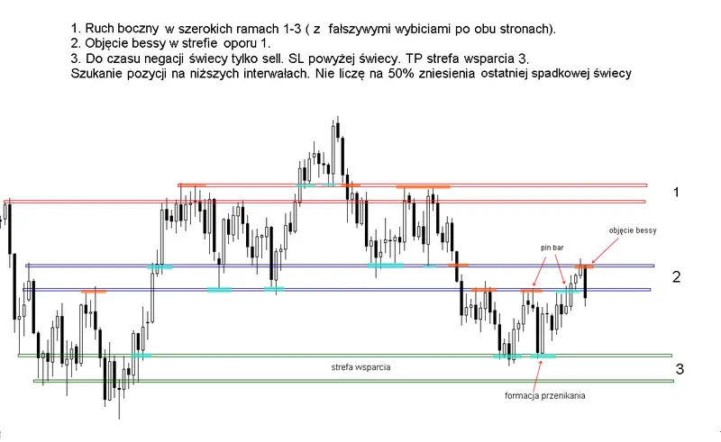 FXMAG forex poćwicz z nami pa ćwiczenie 1 - polecenie i [weryfikacja] 1