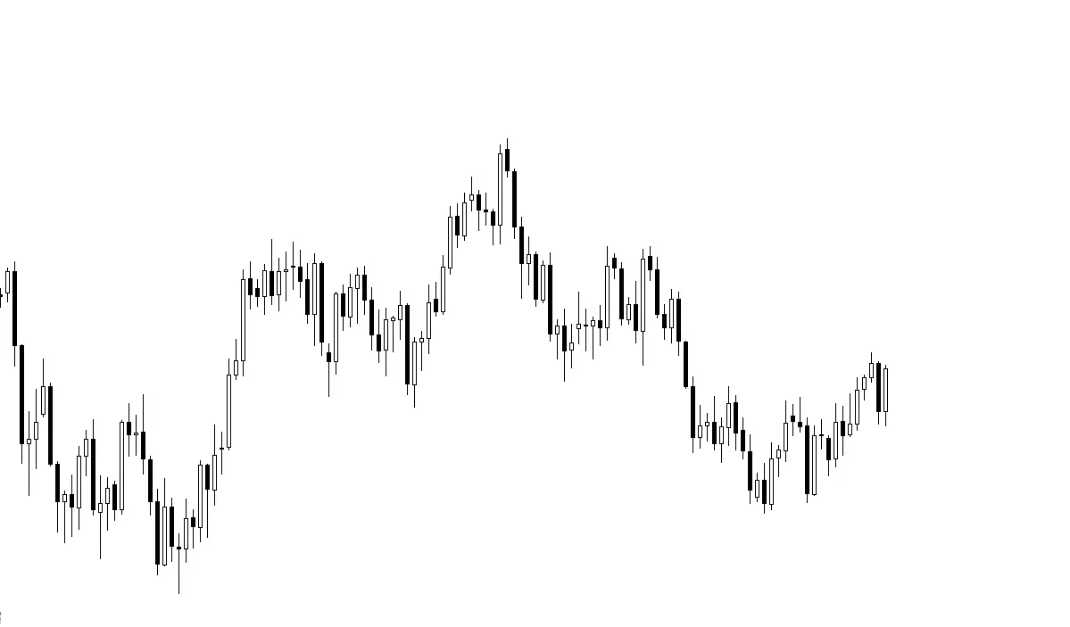 FXMAG forex poćwicz z nami pa ćwiczenie 1 - polecenie ii price action zbigniew wieczorek ćwiczenia 1