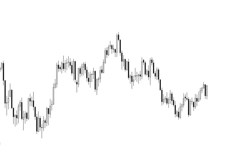 FXMAG forex poćwicz z nami pa ćwiczenie 1 - polecenie ii price action zbigniew wieczorek ćwiczenia 1