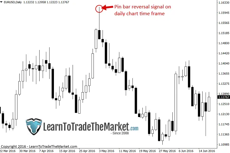 FXMAG forex dlaczego przeglądanie wykresów intraday zaszkodzi twoim wynikom nial fuller 1