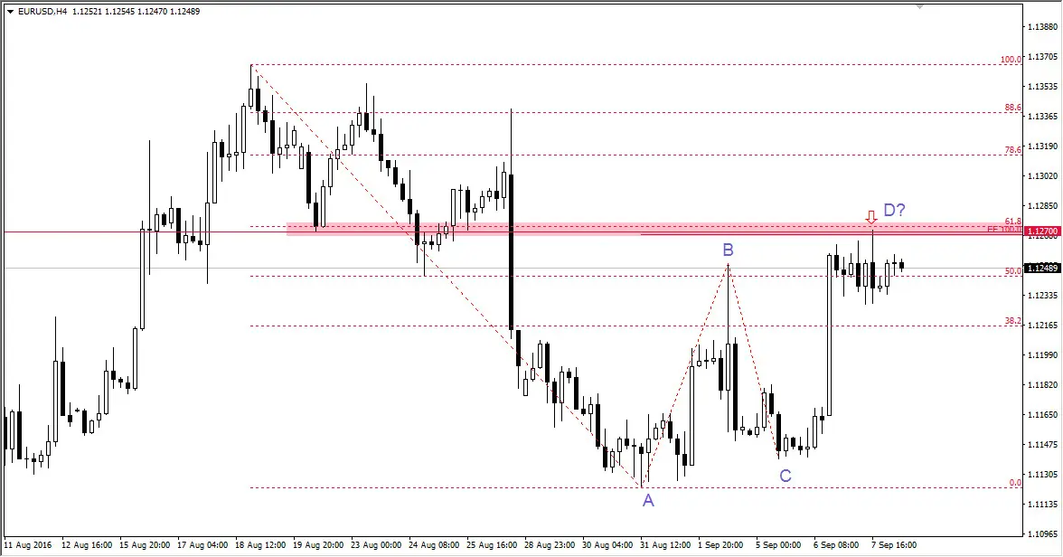 FXMAG forex aktualnie na eurusd 1