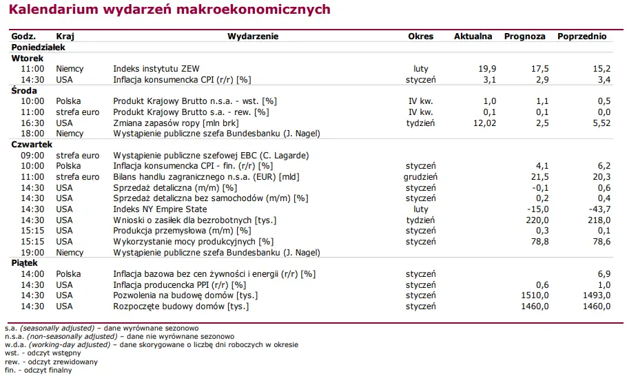 akcje alior i mbank przewodzily wzrostom na warszawskim parkiecie grafika numer 3