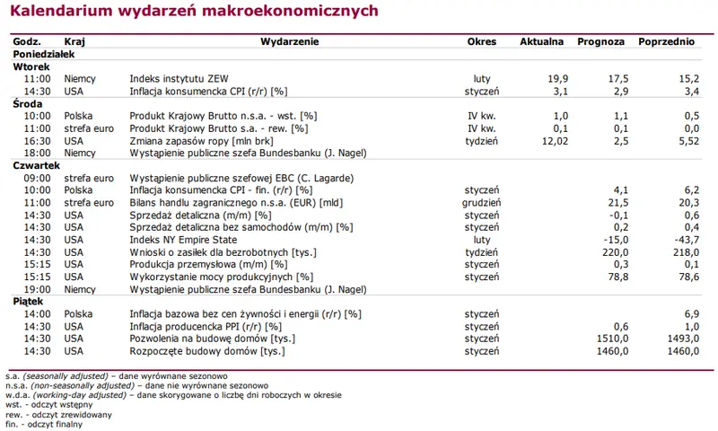 akcje alior i mbank przewodzily wzrostom na warszawskim parkiecie grafika numer 3