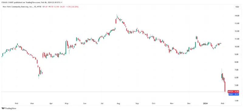 TradingView Chart