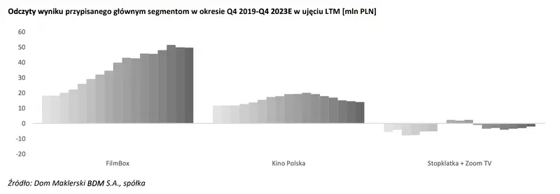 akcje kino polska tv komentarz bdm dotyczacy sezonu wynikow q4 2023 grafika numer 3