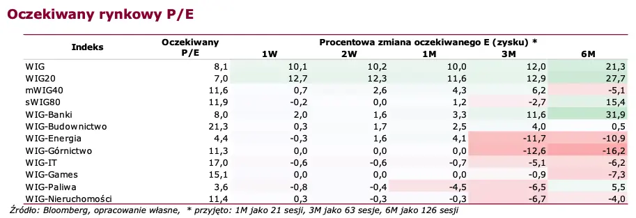 akcje nvidia na prowadzeniu notowania orlenu w dolku co przyniesie nowy tydzien dla rynkow grafika numer 2