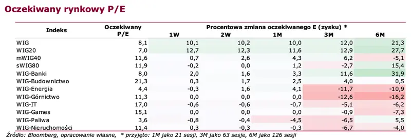 akcje nvidia na prowadzeniu notowania orlenu w dolku co przyniesie nowy tydzien dla rynkow grafika numer 2