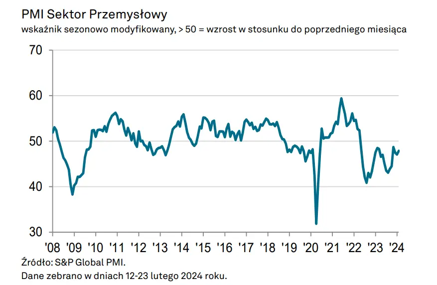 amerykanska-inflacja-i-polskie-pkb-interesujace-informacje-mimo-braku-zaskoczenia_grafika_3