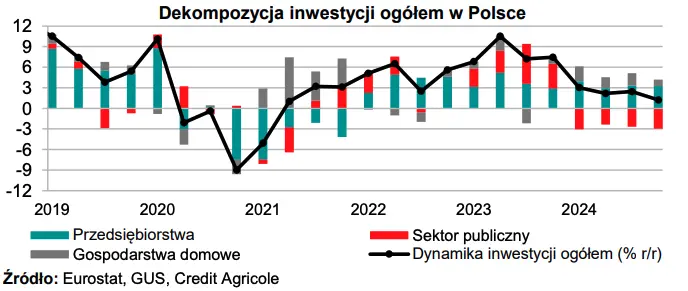 analiza makroekonomiczna wizja wzrostu polskiej gospodarki w swietle aktualnych danych i prognoz grafika numer 3