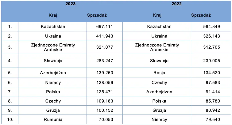 asbis zamknal jeden z najbardziej zyskownych lat w swojej historii grafika numer 4