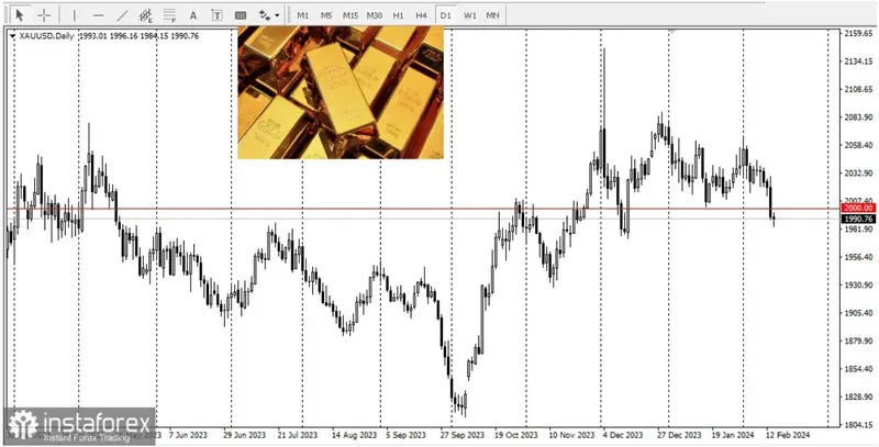 cena zlota runela inflacja w usa przemowila za dolarem usd grafika numer 1