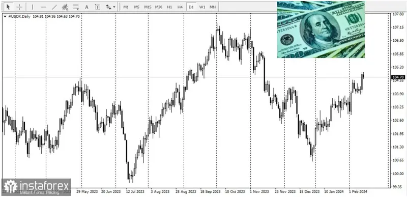 cena zlota runela inflacja w usa przemowila za dolarem usd grafika numer 2