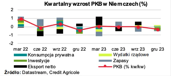 co dalej ze stopami procentowymi w polsce obnizka juz za chwile grafika numer 2