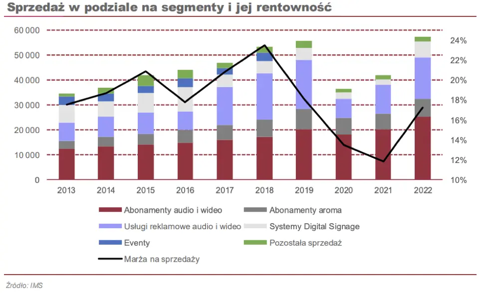 coroczna dywidenda od ims firma dzieli sie swoim zyskiem z akcjonariuszami nieprzerwanie od 12 lat grafika numer 1