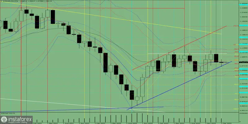 czy waluty pojda na dno w marcu czy masz euro eur funty gbp lub dolary usd sprawdzamy kiedy sprzedawac waluty grafika numer 1