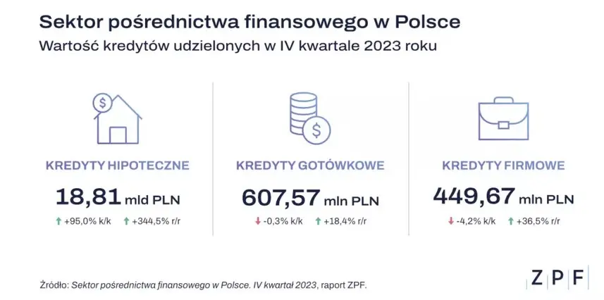 doplaty do kredytow zobacz kto zbil na nich kokosy oprocz deweloperow grafika numer 1