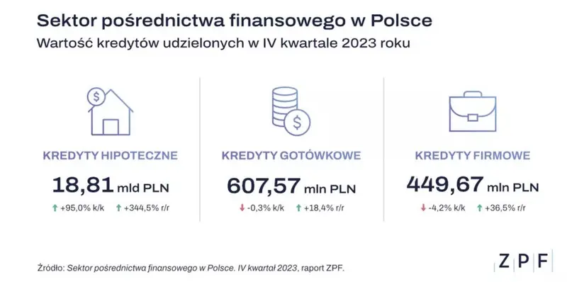 doplaty do kredytow zobacz kto zbil na nich kokosy oprocz deweloperow grafika numer 1