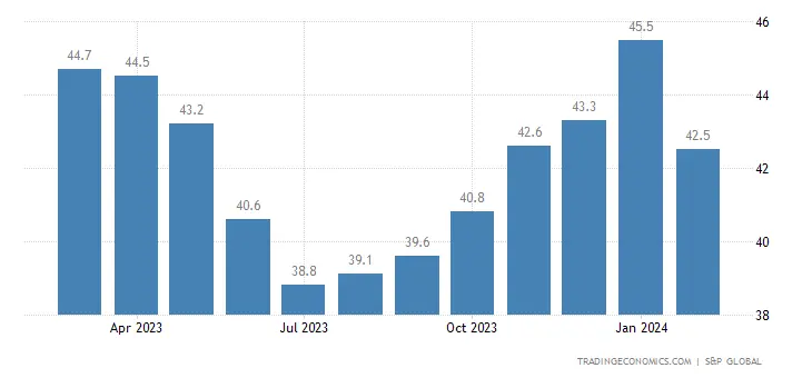 Germany Manufacturing PMI