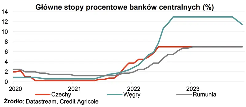 ile bedzie kosztowalo jedno euro sprawdzamy prognozy makroekonomiczne dla krajow esw 3 grafika numer 5