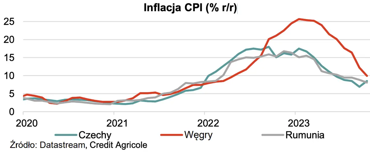 ile bedzie kosztowalo jedno euro sprawdzamy prognozy makroekonomiczne dla krajow esw 3 grafika numer 4