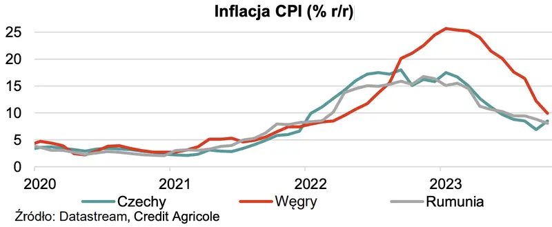 ile bedzie kosztowalo jedno euro sprawdzamy prognozy makroekonomiczne dla krajow esw 3 grafika numer 4