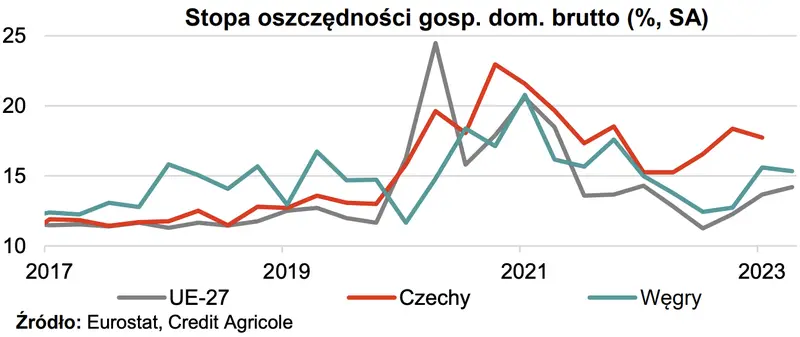 ile bedzie kosztowalo jedno euro sprawdzamy prognozy makroekonomiczne dla krajow esw 3 grafika numer 3