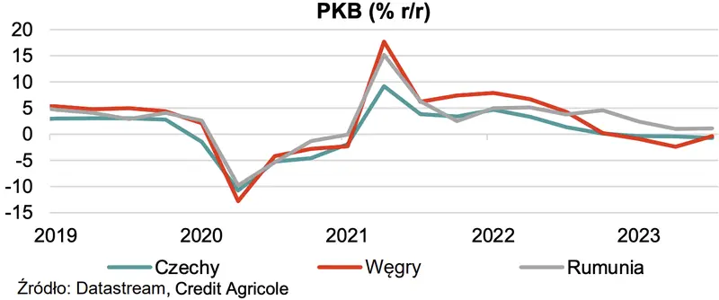 ile bedzie kosztowalo jedno euro sprawdzamy prognozy makroekonomiczne dla krajow esw 3 grafika numer 2