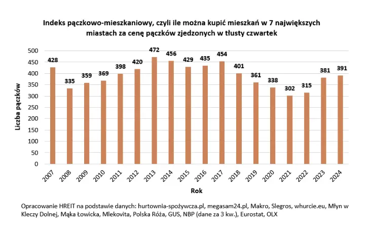 ile paczkow warte jest 391 mieszkan wlasnie tyle jutro przejedza polacy grafika numer 2