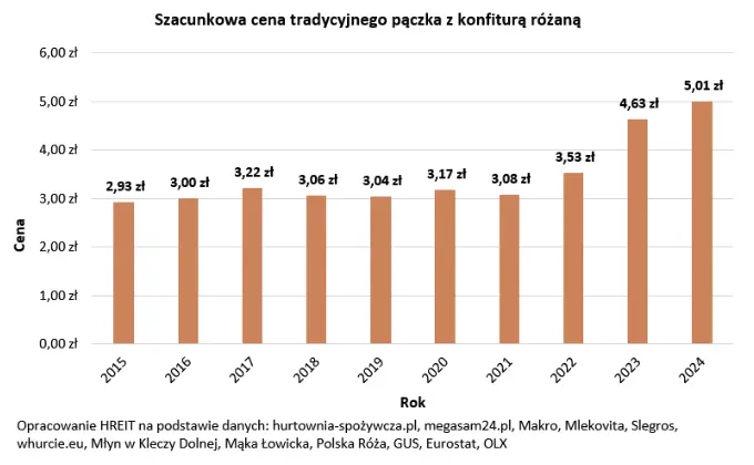 ile paczkow warte jest 391 mieszkan wlasnie tyle jutro przejedza polacy grafika numer 1