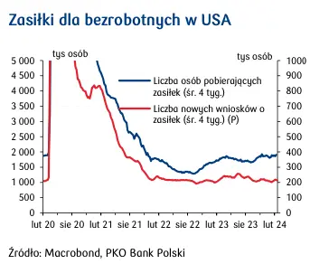 inflacja pod kontrola ulga na wall street po wczorajszym raporcie z usa grafika numer 3