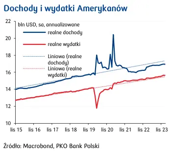 inflacja pod kontrola ulga na wall street po wczorajszym raporcie z usa grafika numer 1