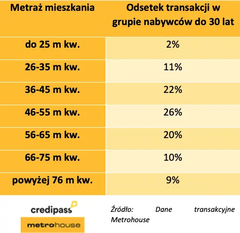 kredyty z doplata przyciagnely mlodych na rynek mieszkaniowy grafika numer 1