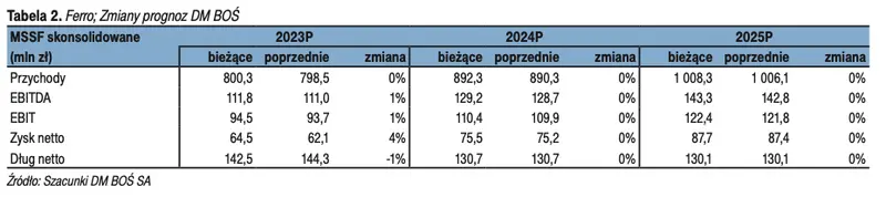 kurs akcji spolki z gpw mocno w gore znani analitycy mowia kupuj grafika numer 2