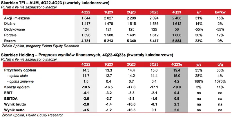 kurs akcji spolki z gpw moze wzrosnac o 40 analitycy jednoglosnie kupuj grafika numer 2