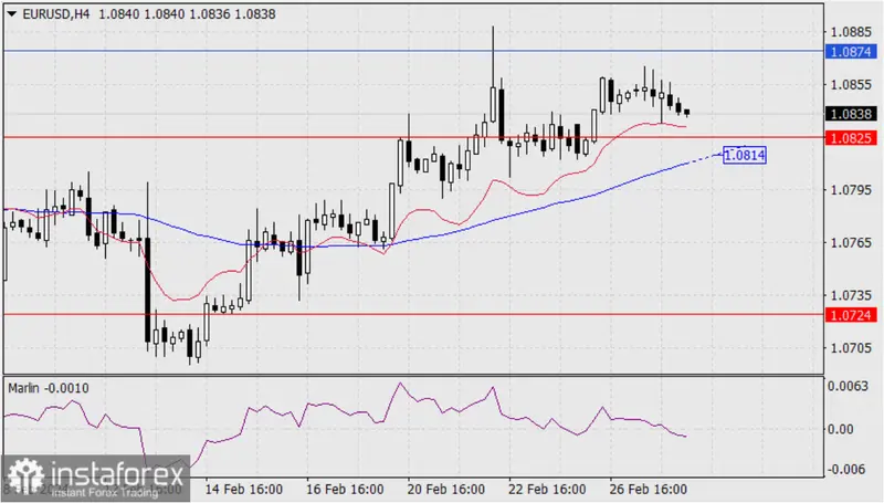 kurs dolara prognozy na najblizsze dni ile kosztuje dolar 28022024 aktualny kurs dolara jaki jest kurs dolara luty grafika numer 2