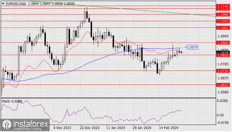 kurs dolara prognozy na najblizsze dni ile kosztuje dolar 28022024 aktualny kurs dolara jaki jest kurs dolara luty grafika numer 1