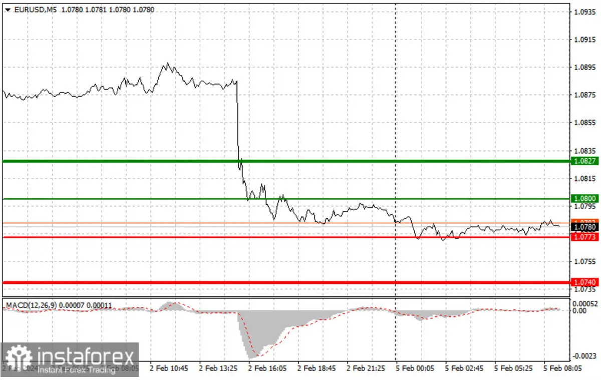 kurs euro prognozy na najblizsze dni ile kosztuje euro 05022024 aktualny kurs euro sprawdz jaki jest kurs euro w lutym grafika numer 2